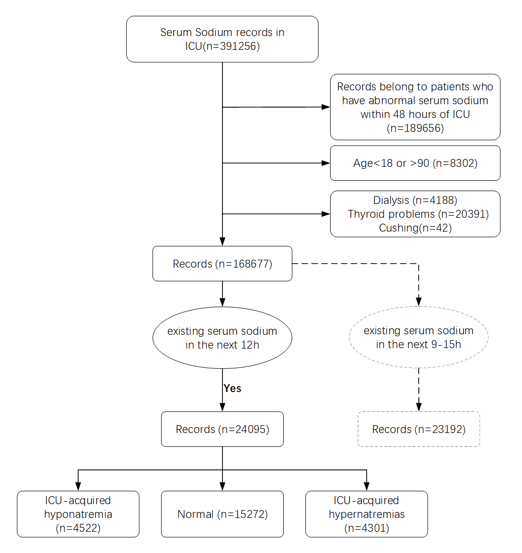 models metrics