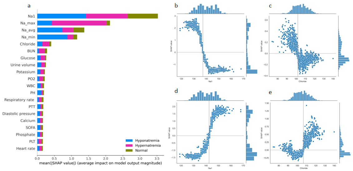 models metrics