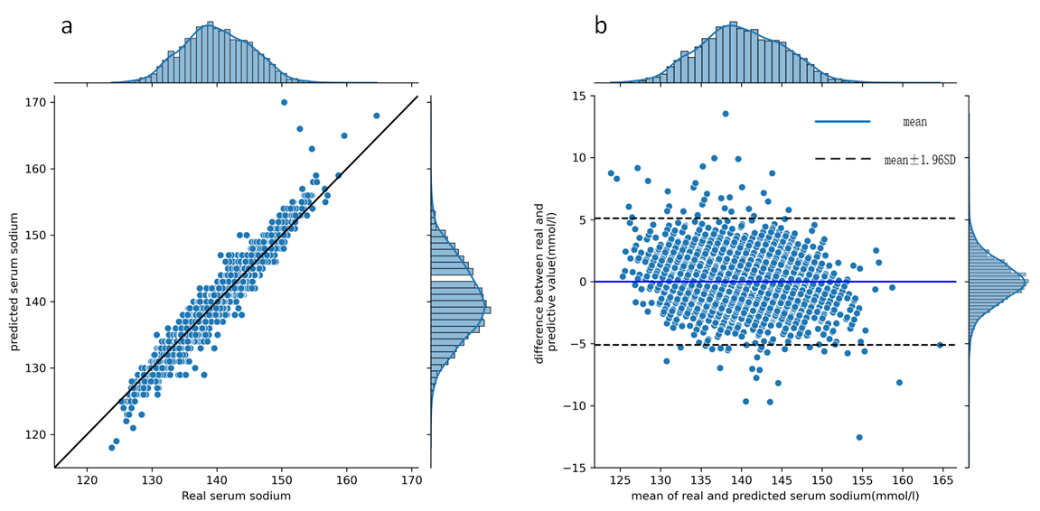 models metrics