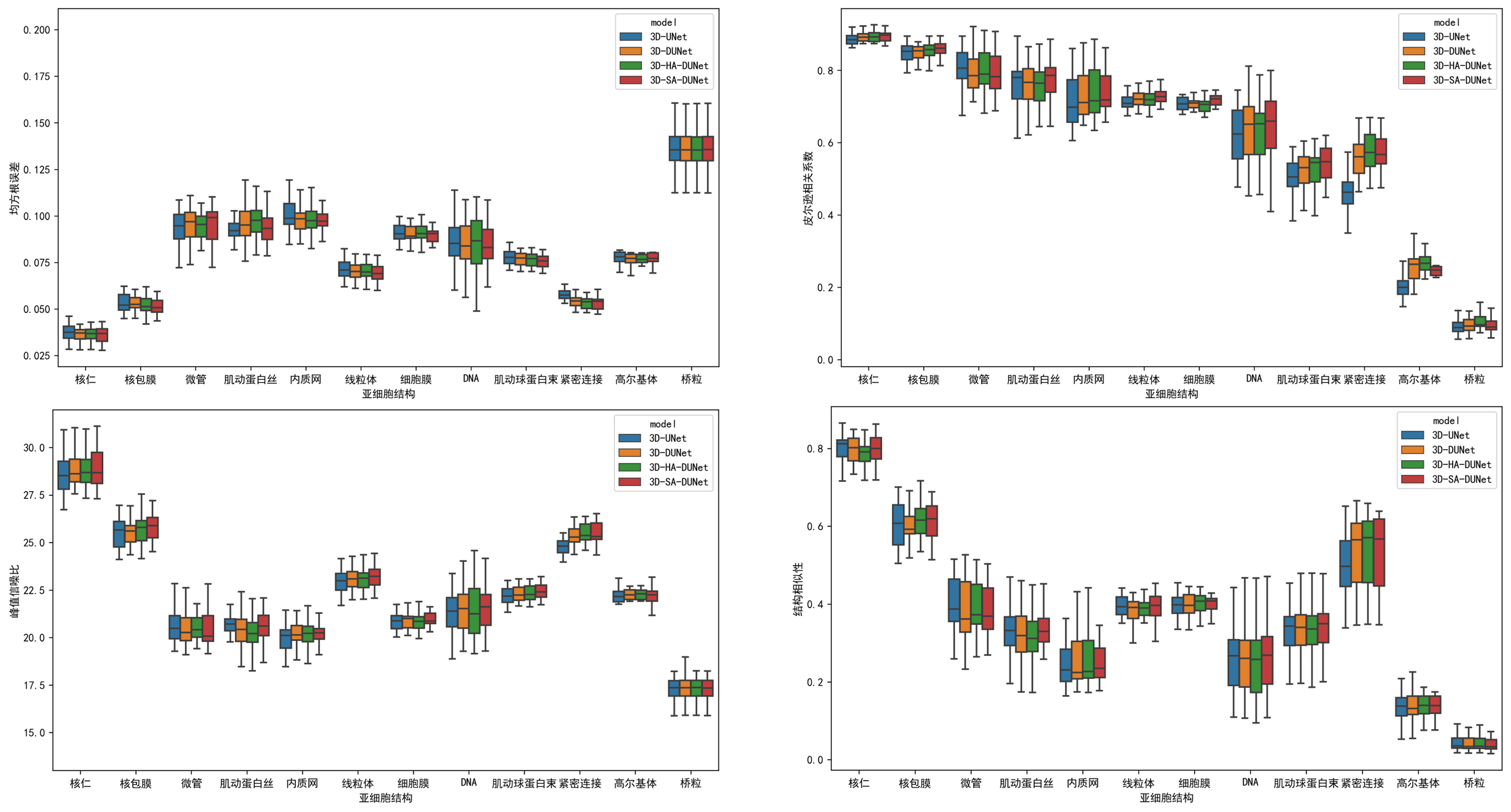 models metrics