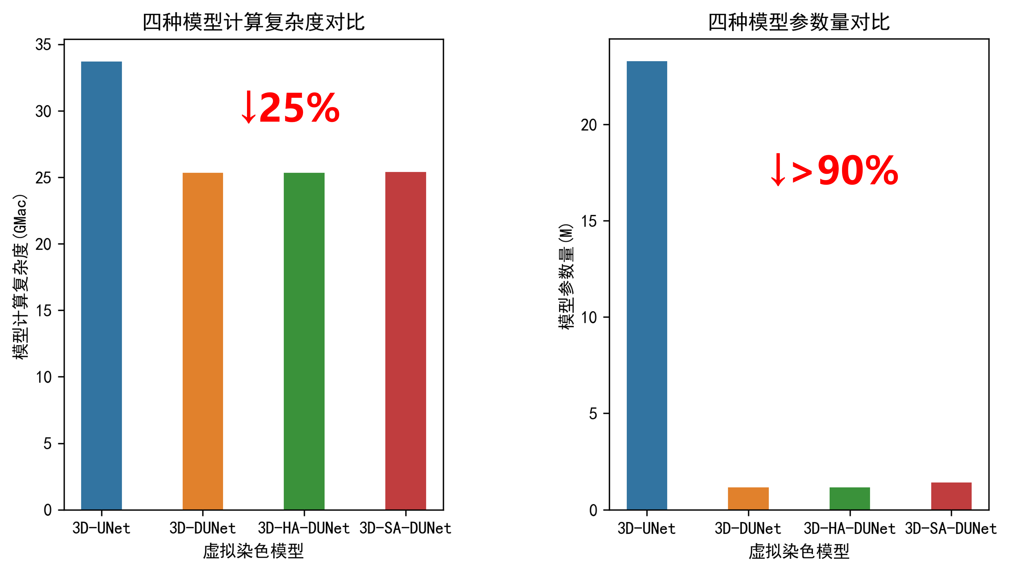 models metrics